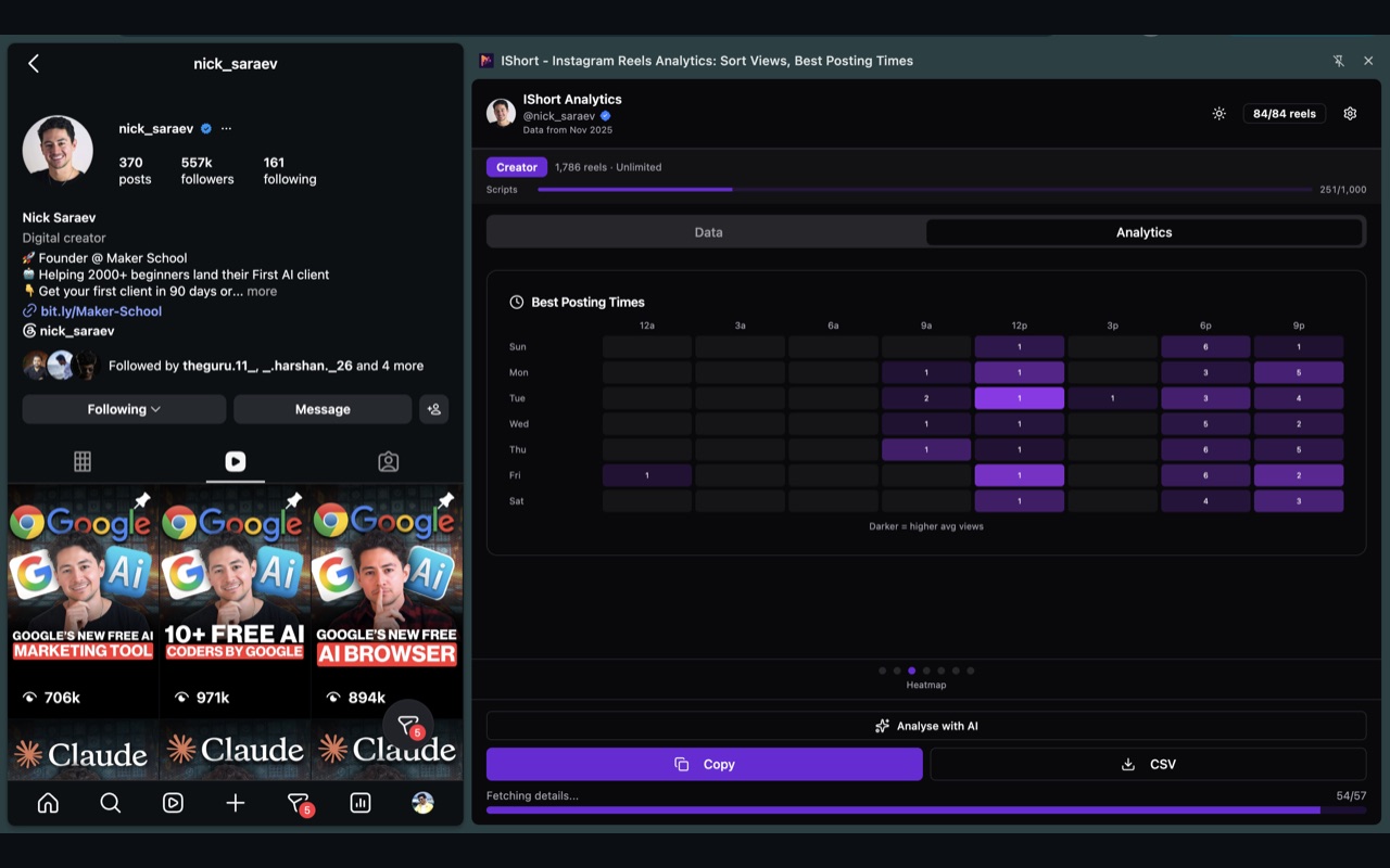 IShort best posting times heatmap for scheduling a Reel