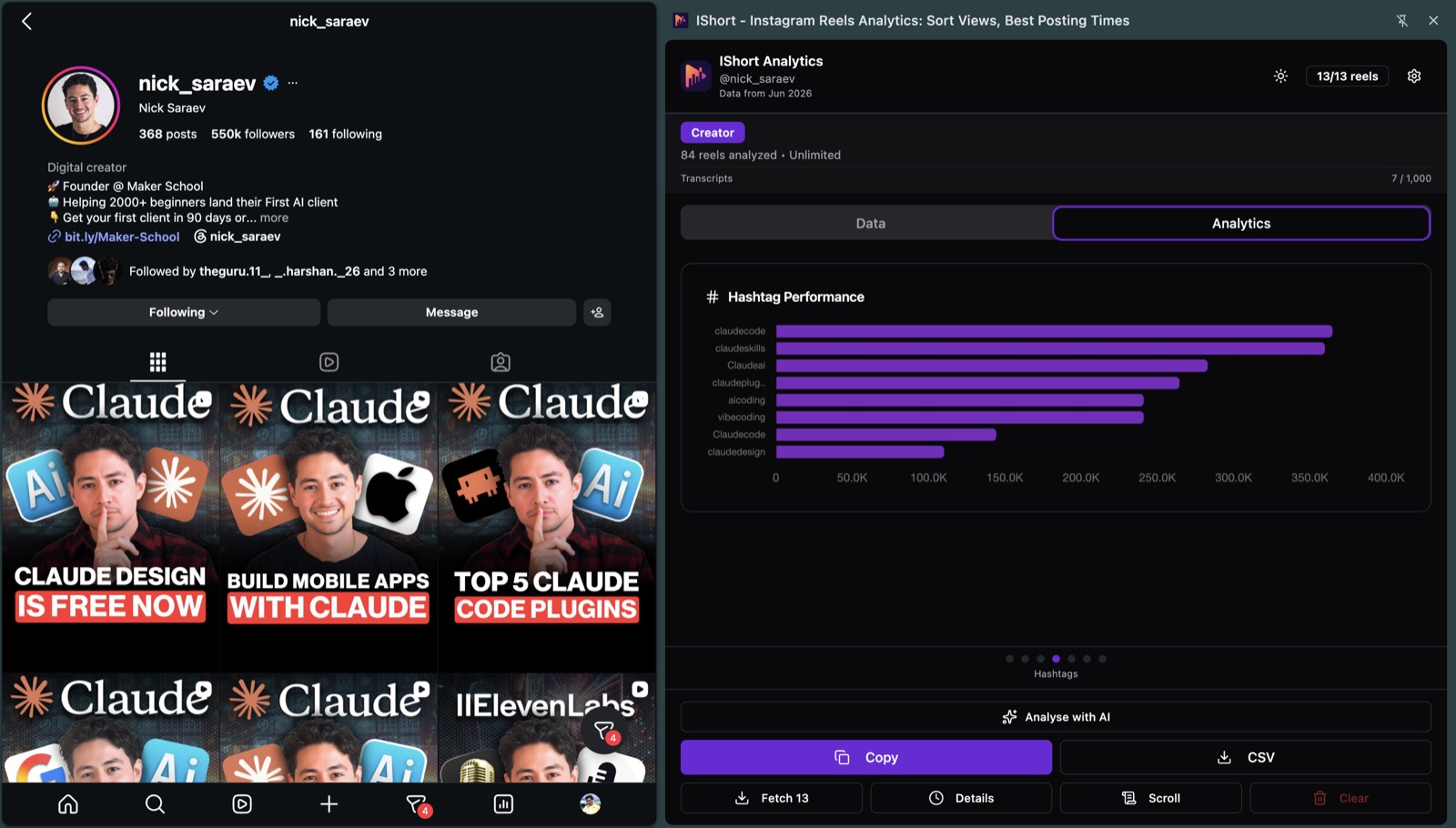 Instagram hashtag performance chart ranking hashtags by views in IShort
