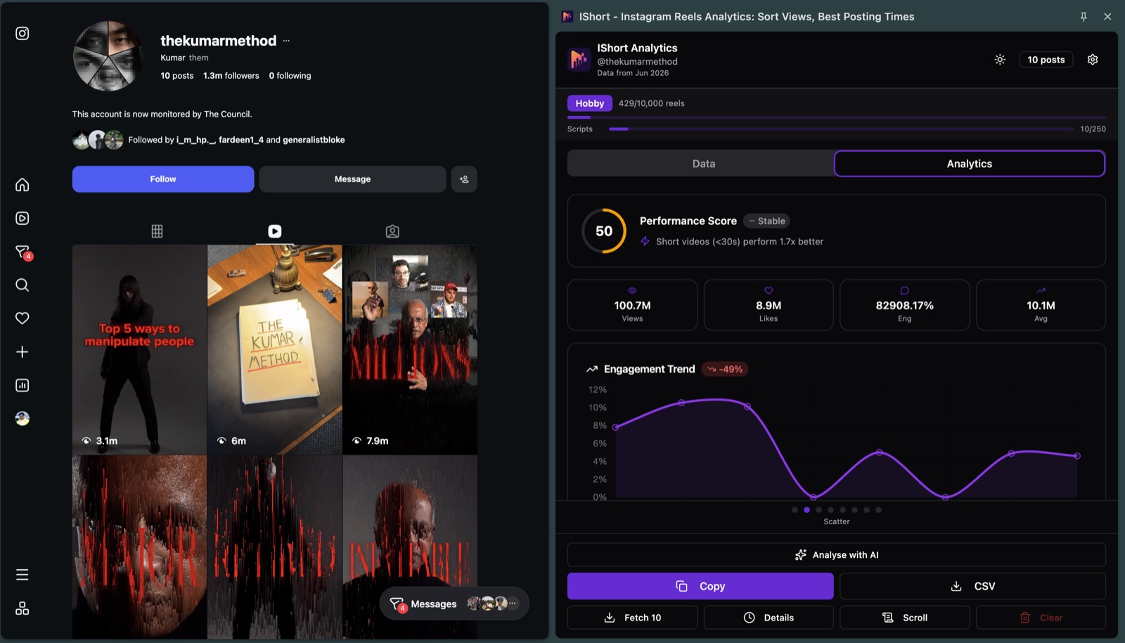 IShort Instagram Reels analytics dashboard — performance score, key metrics and engagement trend for any public account