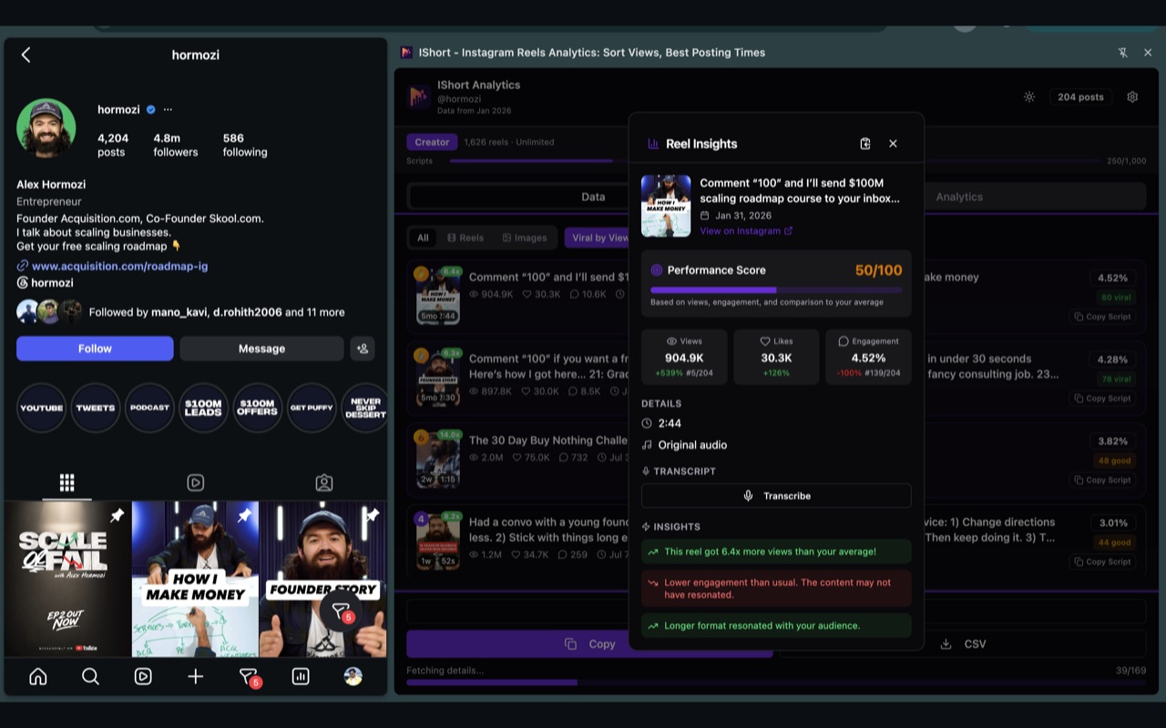 IShort Reel Insights performance score and metrics for a viral Reel