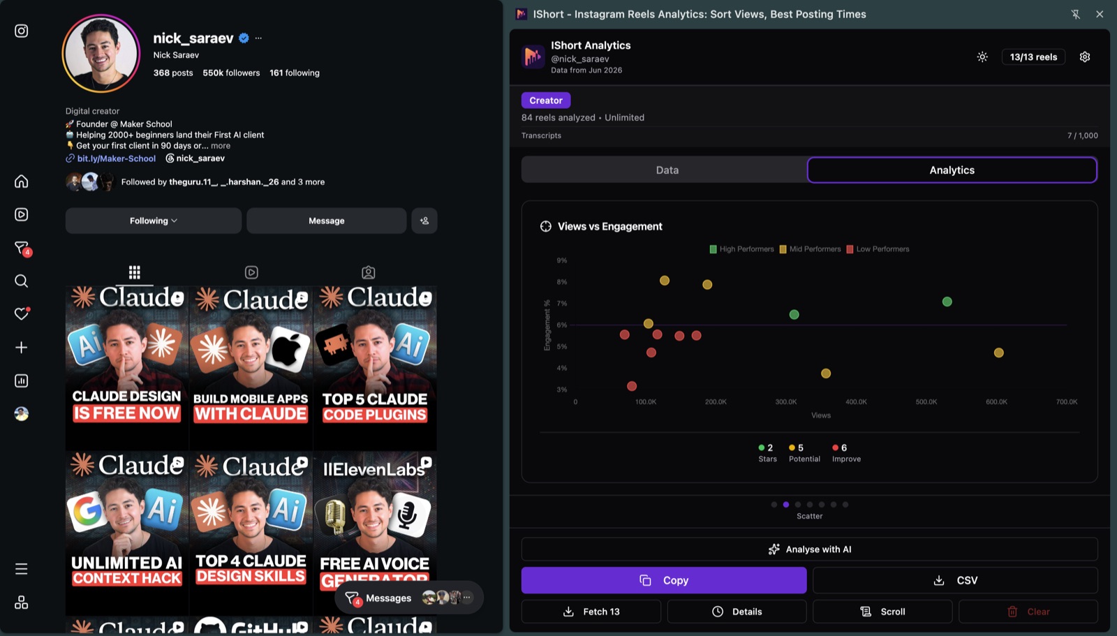 IShort views-versus-engagement analysis for an Instagram account, highlighting which posts earned the most saves and shares