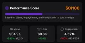 IShort Reel Insights card with a Performance Score and the reel's views, likes and engagement %, each compared with the account's average