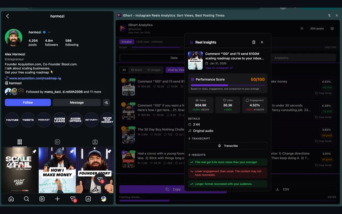 IShort Reel Insights performance score and metrics for a viral Reel